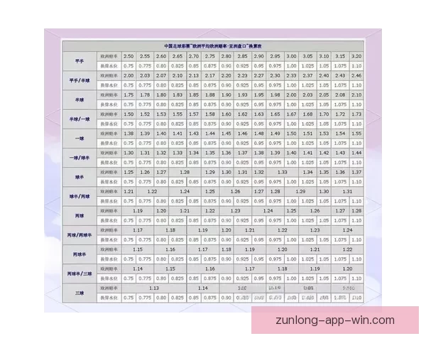 足球竞猜分析：如何通过数据解读提升投注成功率与精准预测