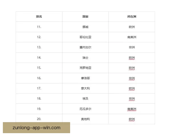 2026世界杯各强队实力对比与最新排名全解析