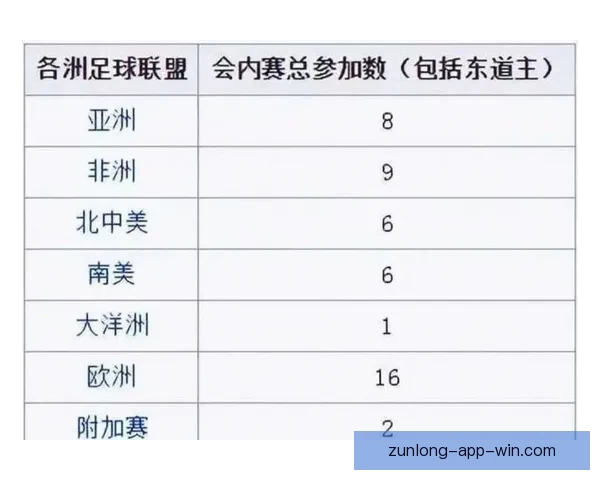 2026世界杯参赛国家全解析与夺冠热门趋势预测