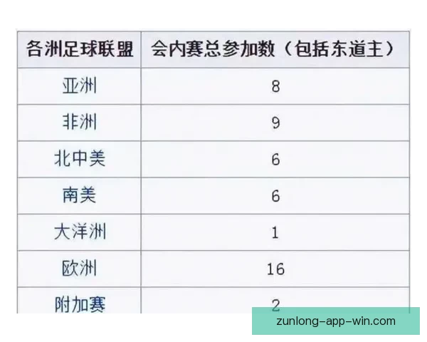 2026世界杯参赛国家全解析与夺冠热门趋势预测