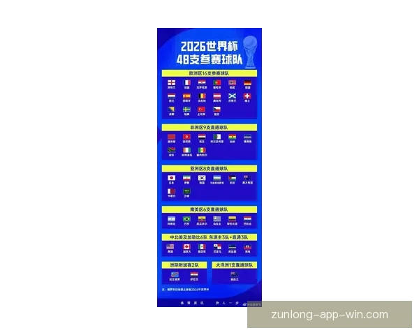 2026世界杯参赛国家全解析与夺冠热门趋势预测