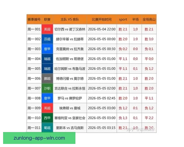 世界杯竞猜赔率分析与预测：基于数据模型的最新热门球队胜率解析